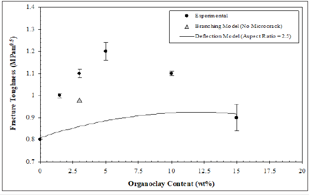 Click here to view Large image 2
