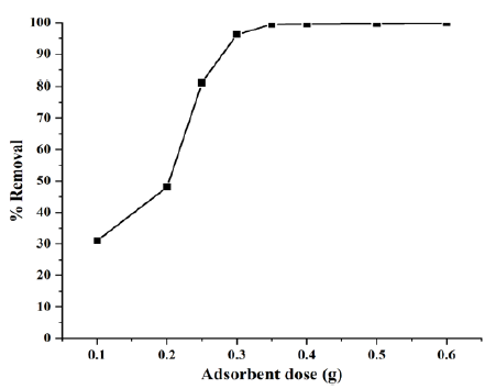 Click here to view Large image 5