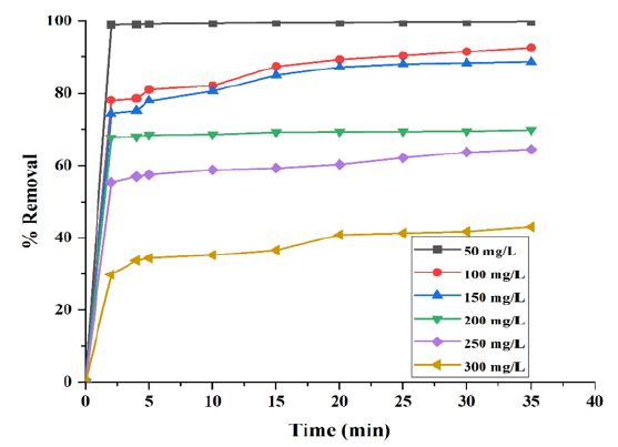 Click here to view Large image 7