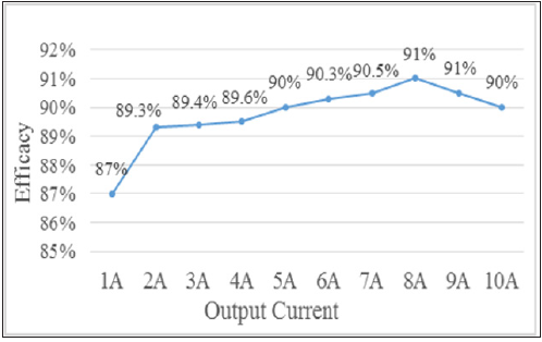 Click here to view Large image 3