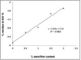 Click here to view Large image 9