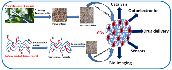 Click here to view Large image 1