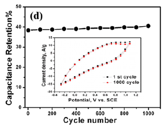 Click here to view Large image 4