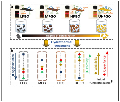Click here to view Large image 5