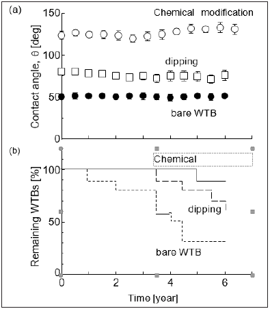 Click here to view Large image 4