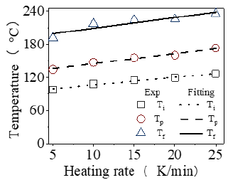Click here to view Large image 2