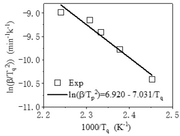 Click here to view Large image 3