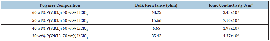 Click here to view Large table 1