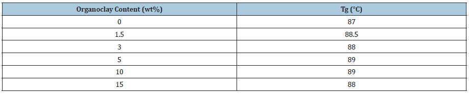Click here to view Large table 1