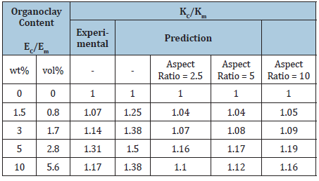 Click here to view Large table 2