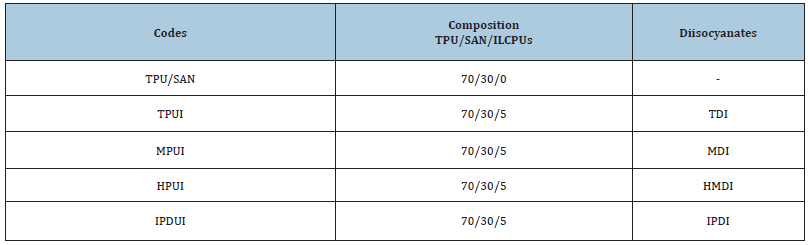 Click here to view Large table 1