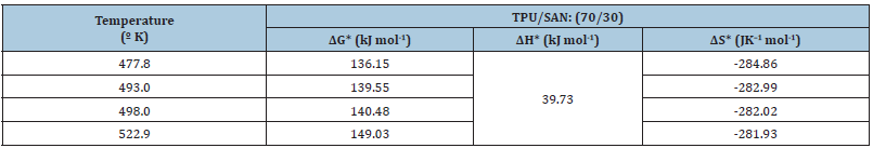 Click here to view Large table 2