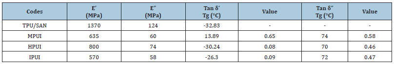Click here to view Large table 3