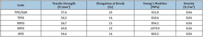 Click here to view Large table 5
