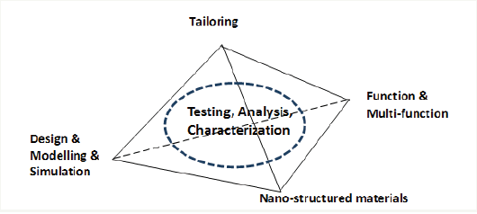 Click here to view Large Figure 1