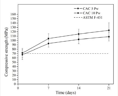 Click here to view Large Figure 4