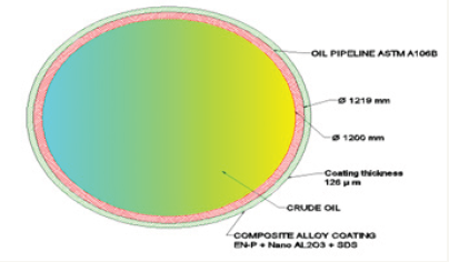 Click here to view Large Figure 5