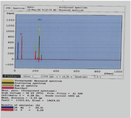 Click here to view Large Figure 7