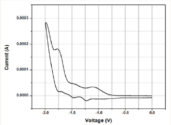 Click here to view Large Figure 8