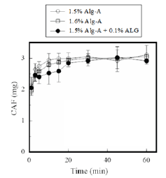 Click here to view Large Figure 3