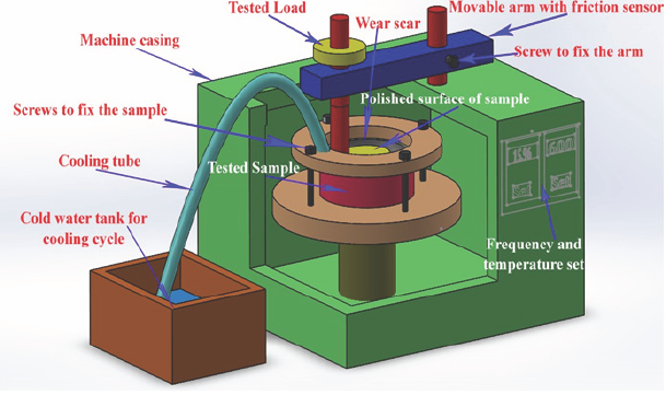 Click here to view Large Figure 1