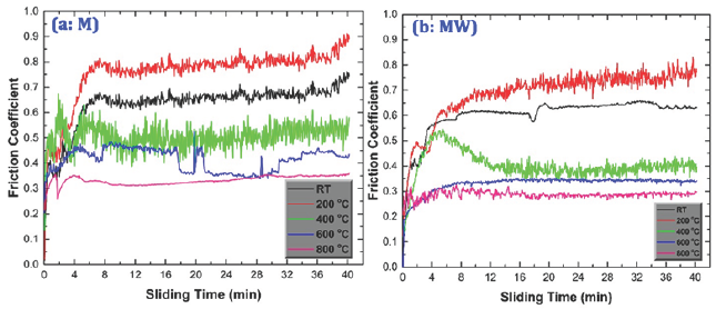 Click here to view Large Figure 4