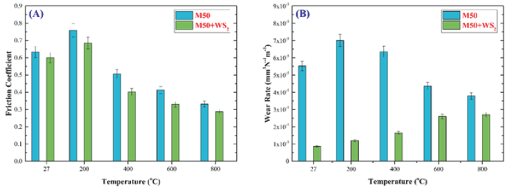 Click here to view Large Figure 5