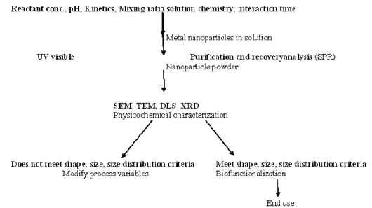 Click here to view Large Figure 1