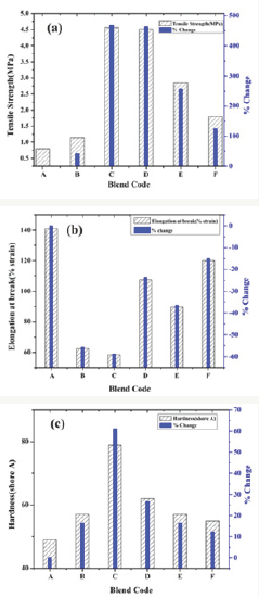 Click here to view Large Figure 4