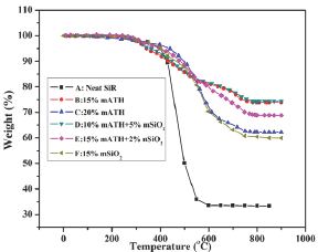 Click here to view Large Figure 6