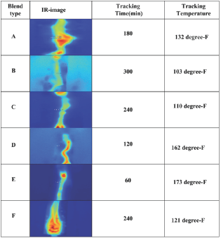 Click here to view Large Figure 7