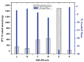 Click here to view Large Figure 8