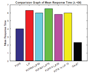 Click here to view Large Figure 5