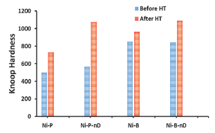 Click here to view Large Figure 2