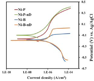 Click here to view Large Figure 3