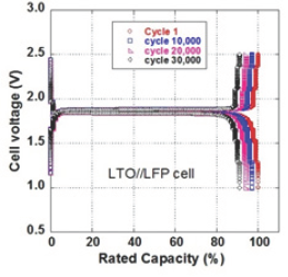 Click here to view Large Figure 7