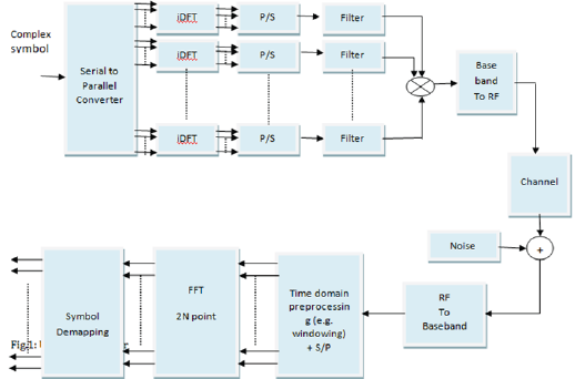 Click here to view Large Figure 1