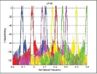 Click here to view Large Figure 2
