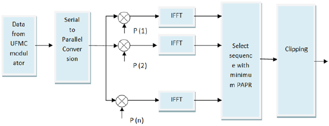 Click here to view Large Figure 3