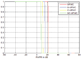 Click here to view Large Figure 4
