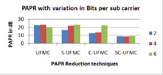 Click here to view Large Figure 6