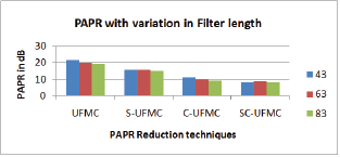 Click here to view Large Figure 7