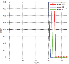 Click here to view Large Figure 3