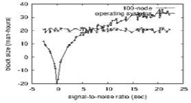 Click here to view Large Figure 3