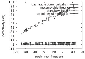 Click here to view Large Figure 5