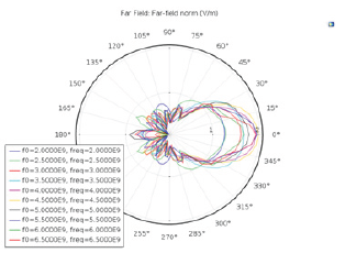 Click here to view Large Figure 10