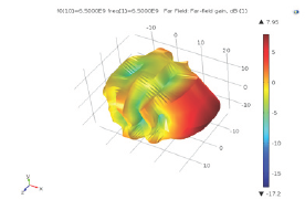 Click here to view Large Figure 6