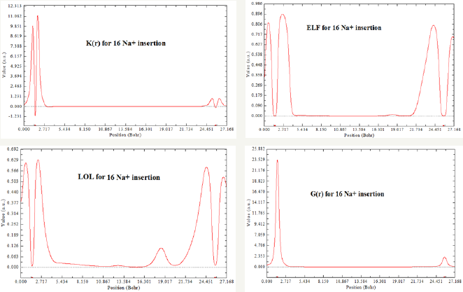 Click here to view Large Figure 3