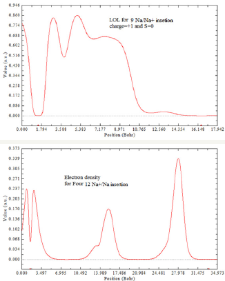 Click here to view Large Figure 3