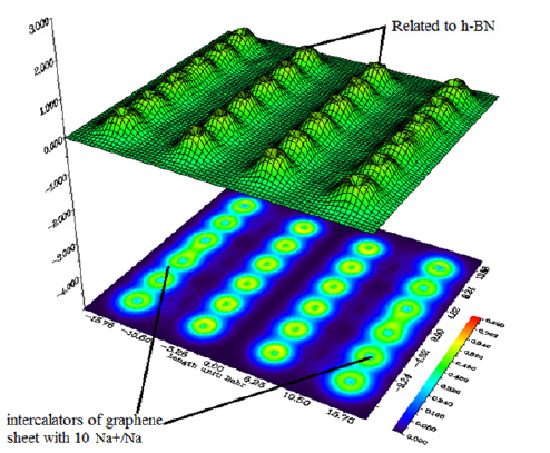 Click here to view Large Figure 7